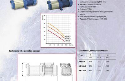 MPi - Multistagecontrol Type MP 80 - 100 - 120